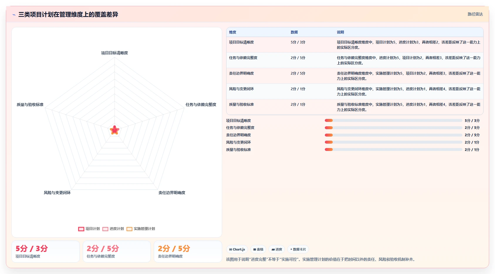 揭秘成功项目管理的关键:如何制定完美的项目实施管理计划?