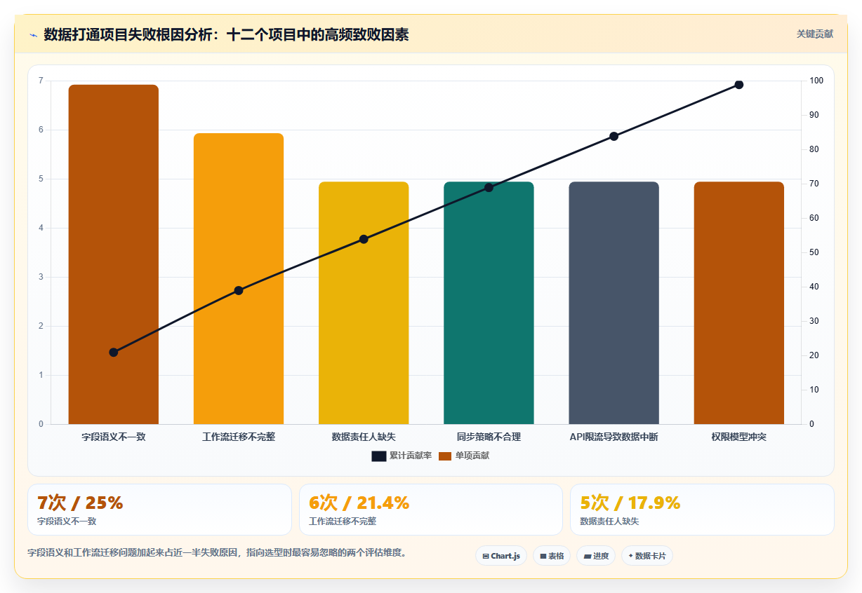 2026年数据打通产品管理软件哪个更高效深度测评:主流软件对比与选型建议