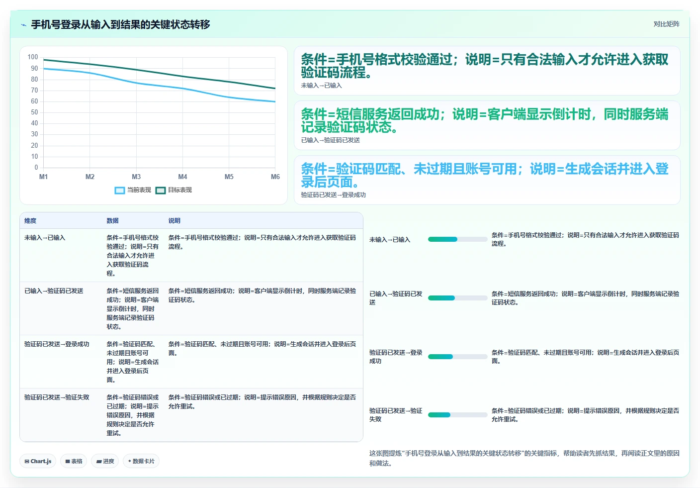 5步掌握测试需求分析：从新手到专家的必经之路