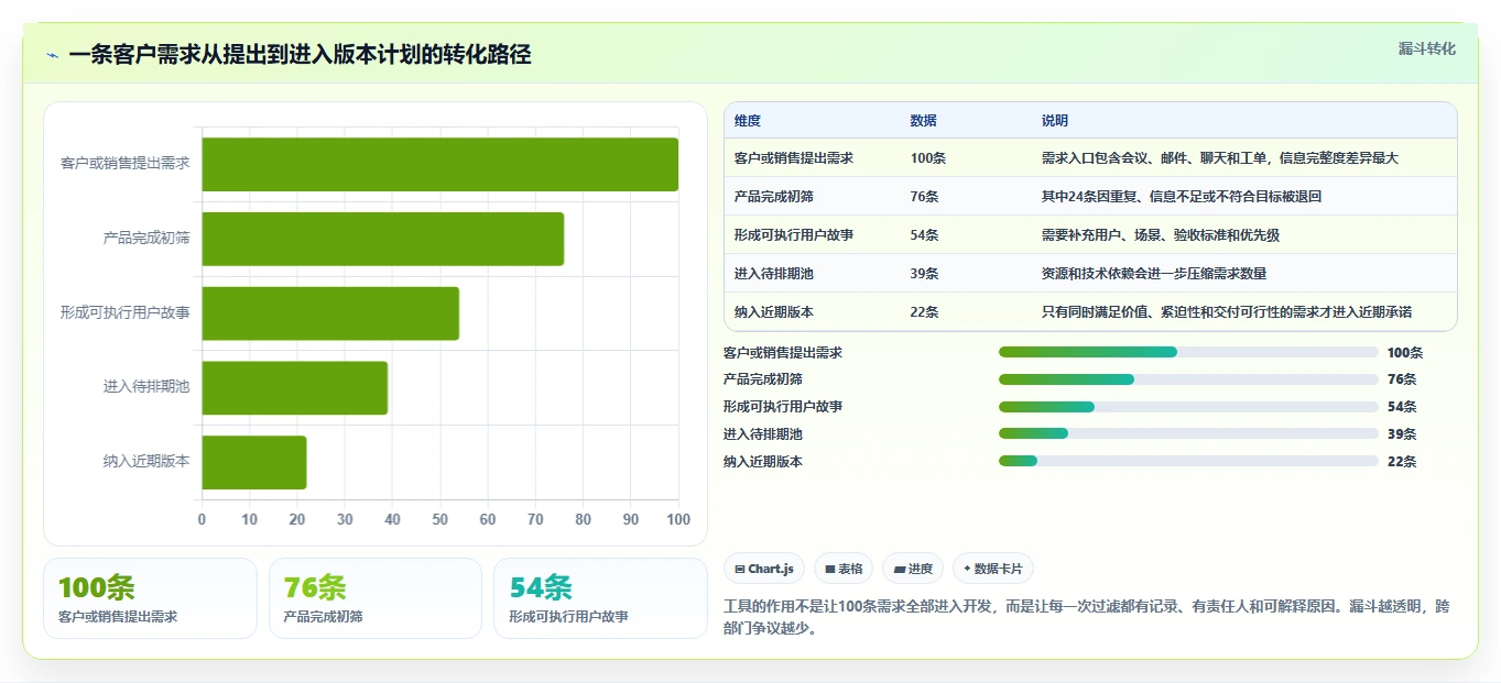2026年中小企业适用的Jira替代软件哪家更强：五款主流工具深度测评