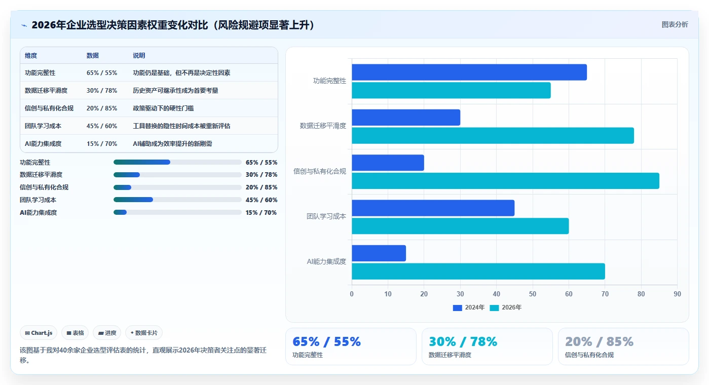 2026年企业项目管理软件选型指南：5款主流平台深度对比