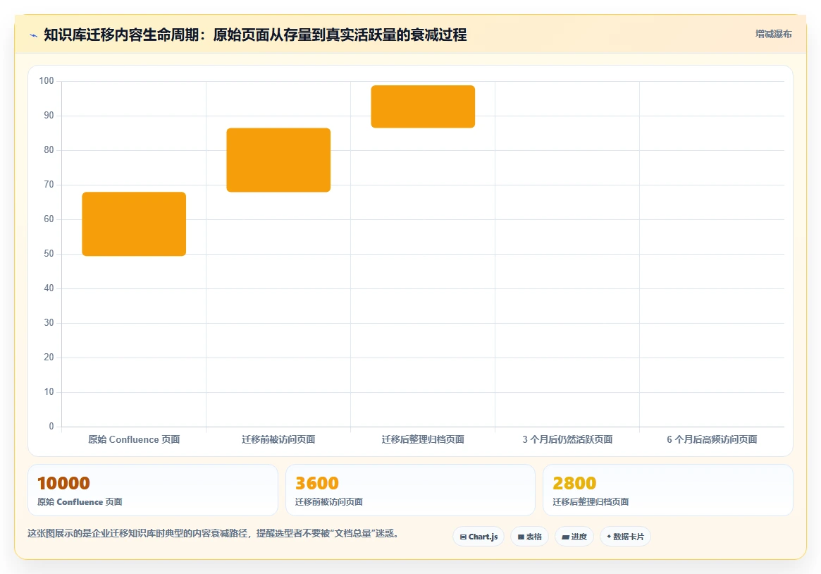 2026年Confluence 替代软件哪家最好？五款主流知识库工具测评指南