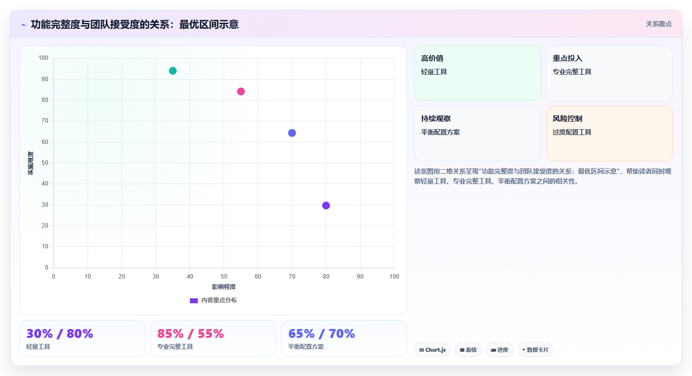 2026年性价比高的瀑布管理工具推荐：中小团队低成本落地方法