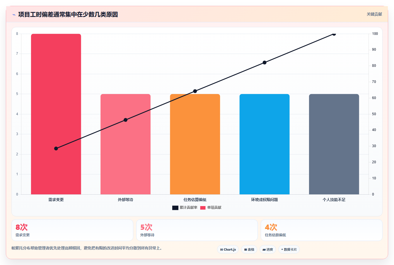 如何高效管理团队?项目工时周报表让你轻松掌控进度