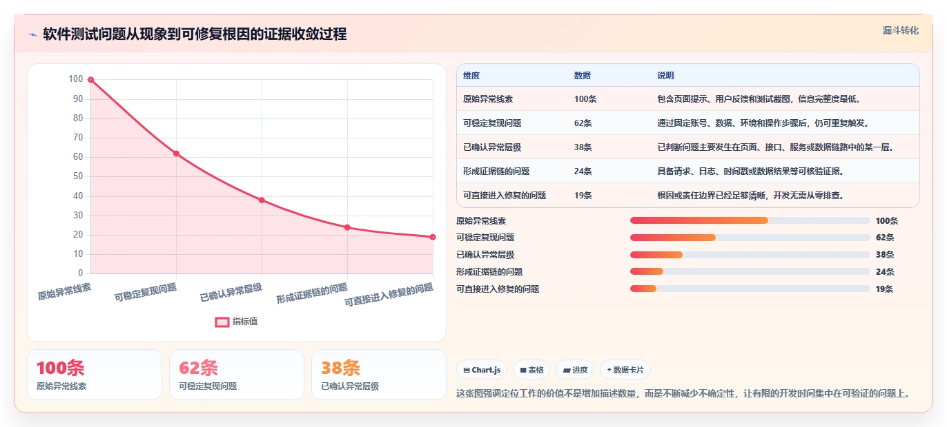 软件测试分析定位问题：5大技巧让你成为问题解决高手