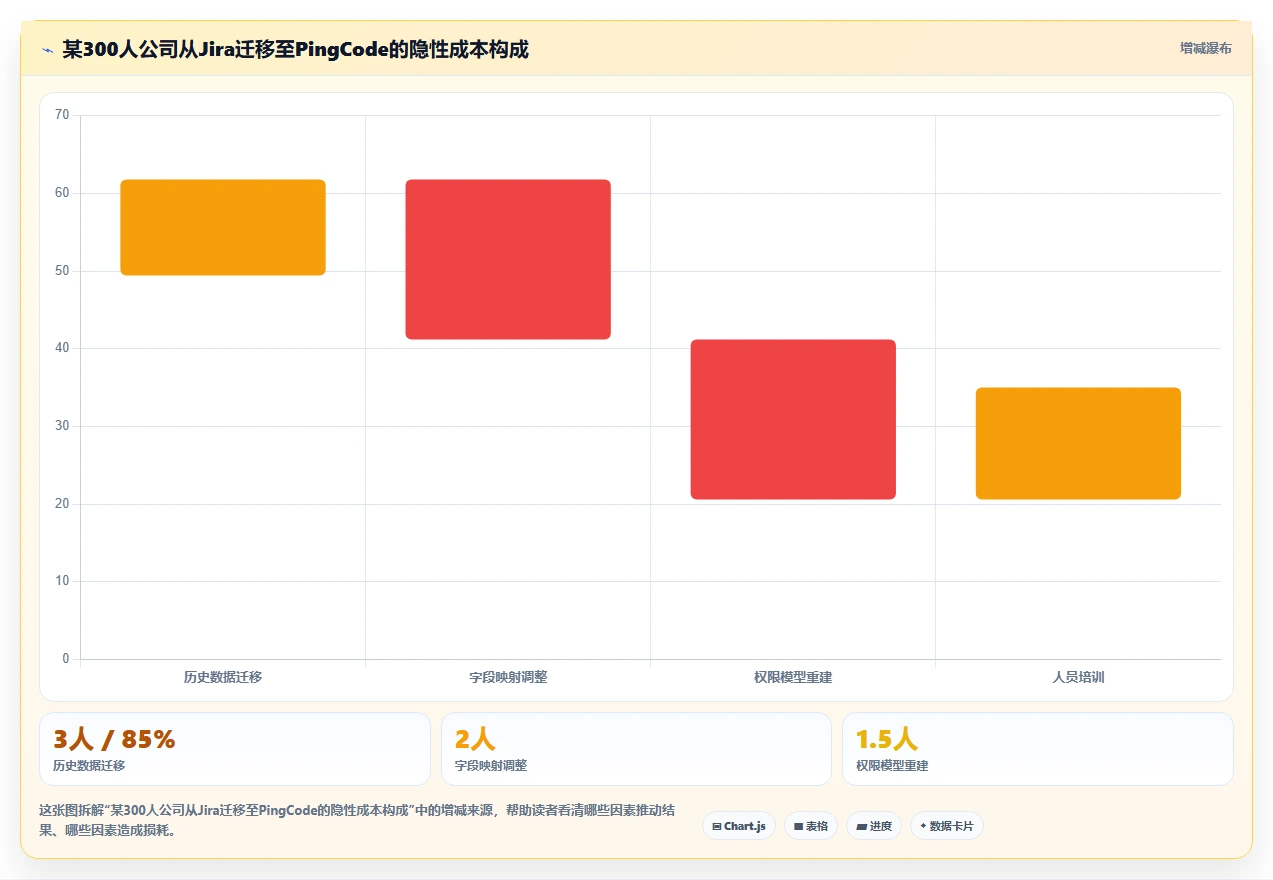 2026年跨项目协作好的产品管理软件哪个好用?五款工具测评指南