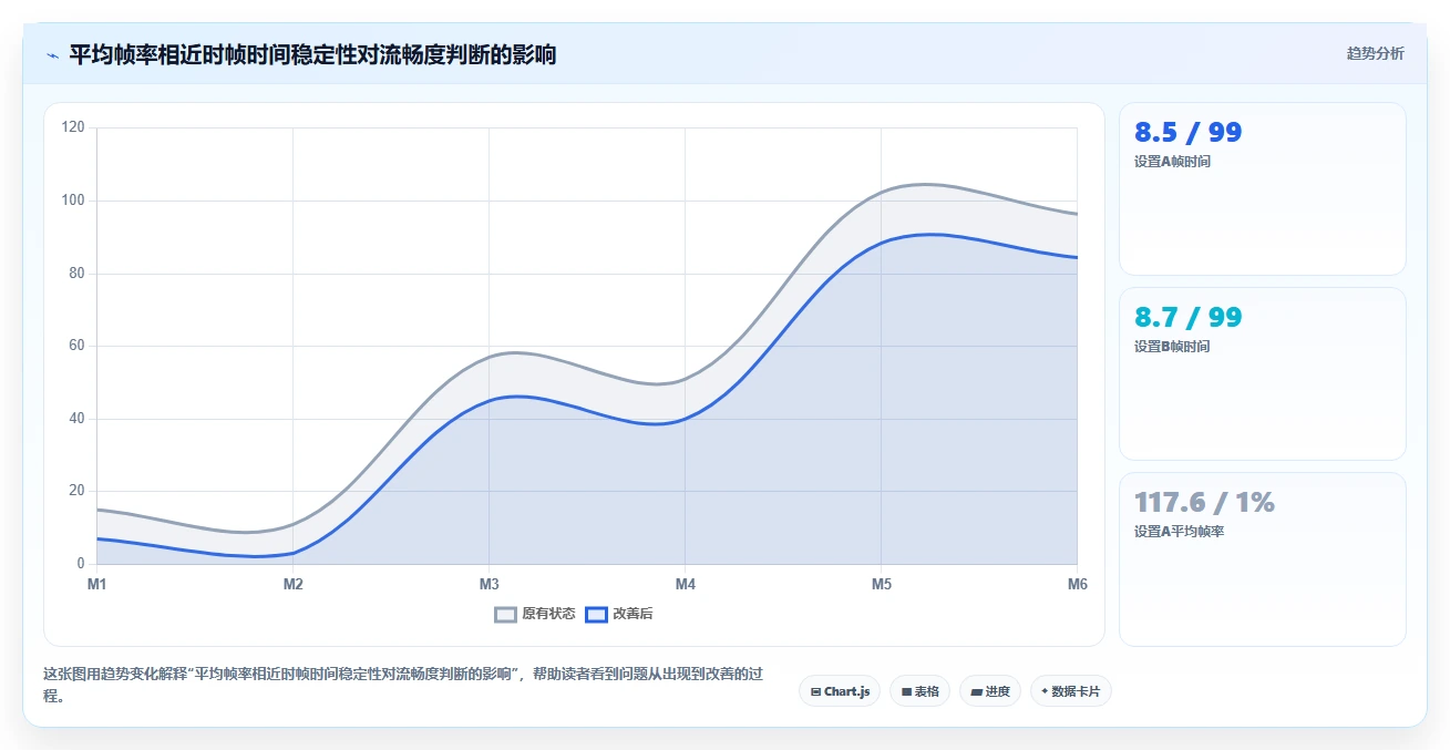 电脑游戏性能测试软件选购指南:2026年最值得投资的5款工具
