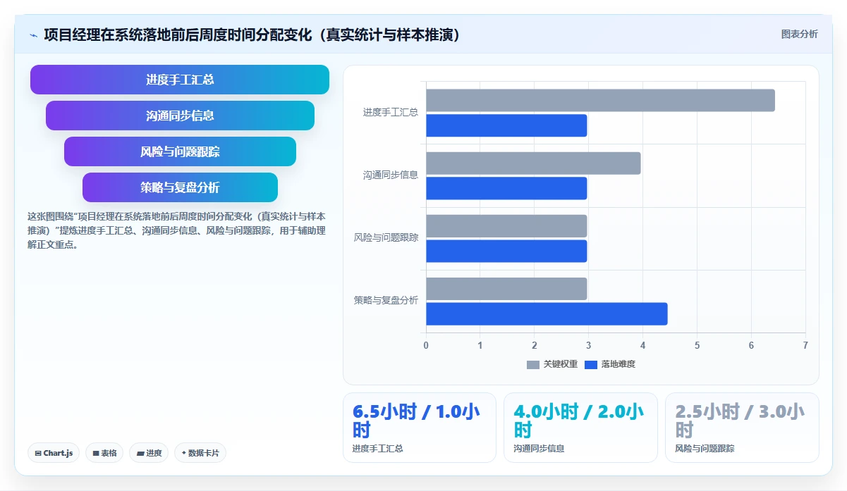 流程规范化瀑布管理工具有哪些?2026年选型测评与对比指南