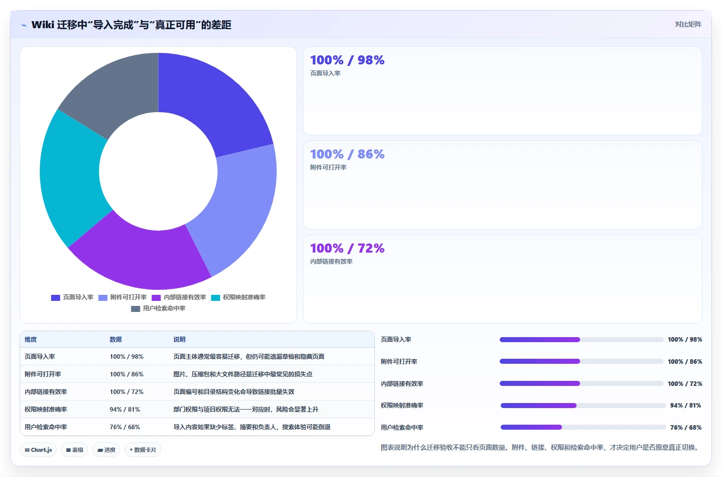 如何选择适合你的华为wiki系统？2026年最新选型指南