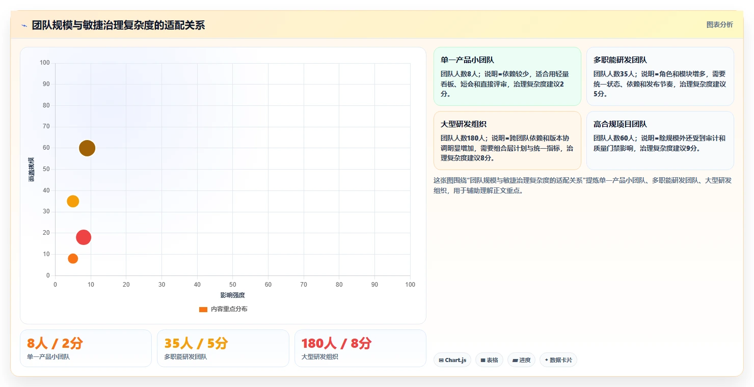 敏捷开发方法论：5个步骤让你的团队效率翻倍！