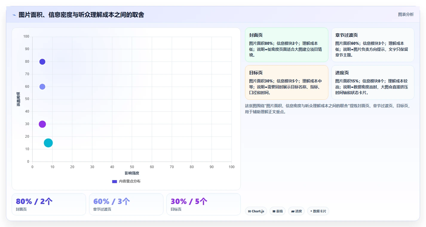 10个惊艳的项目管理图片素材，让你的PPT瞬间高大上！