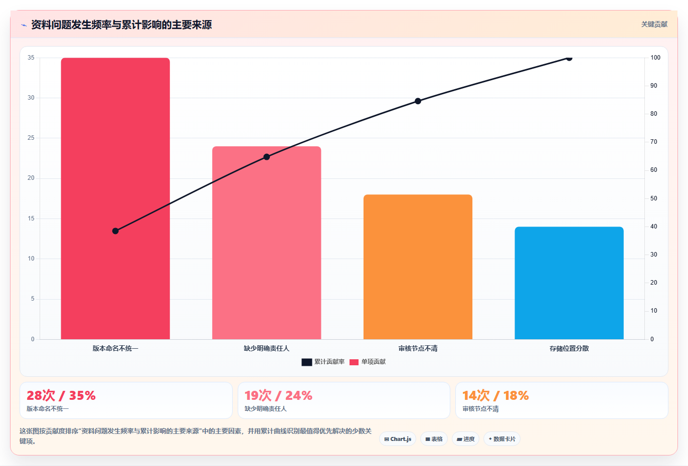 掌握资料管理计划编写的5个秘诀：让你的项目井井有条！