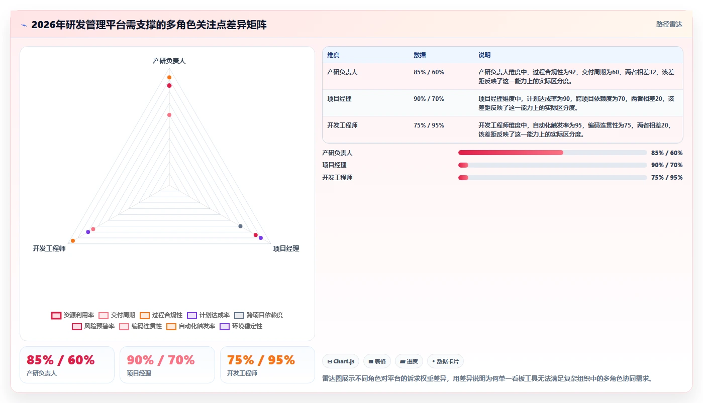 2026年最好用的研发管理系统深度测评与选型推荐指南