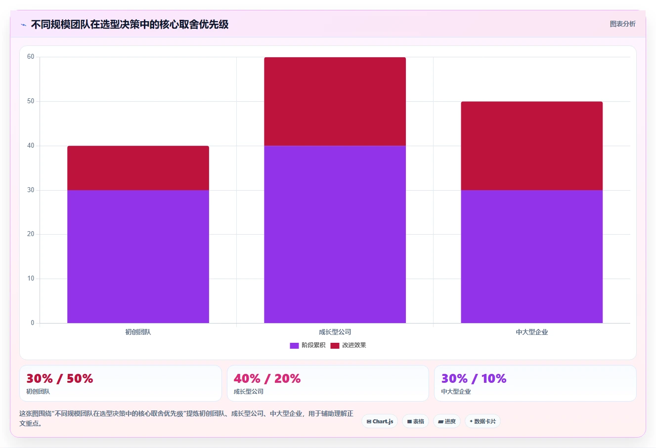 项目管理工具选型指南:2026年10款项目管理系统深度对比