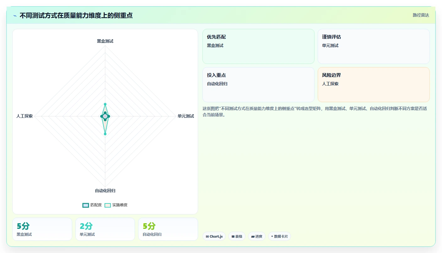 揭秘黑盒测试的定义:为什么它是软件质量保证的关键?