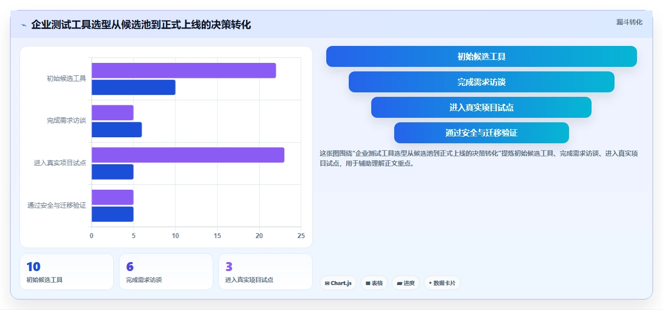 2023年最值得尝试的10款软件测试软件有哪些？专家推荐清单公布！