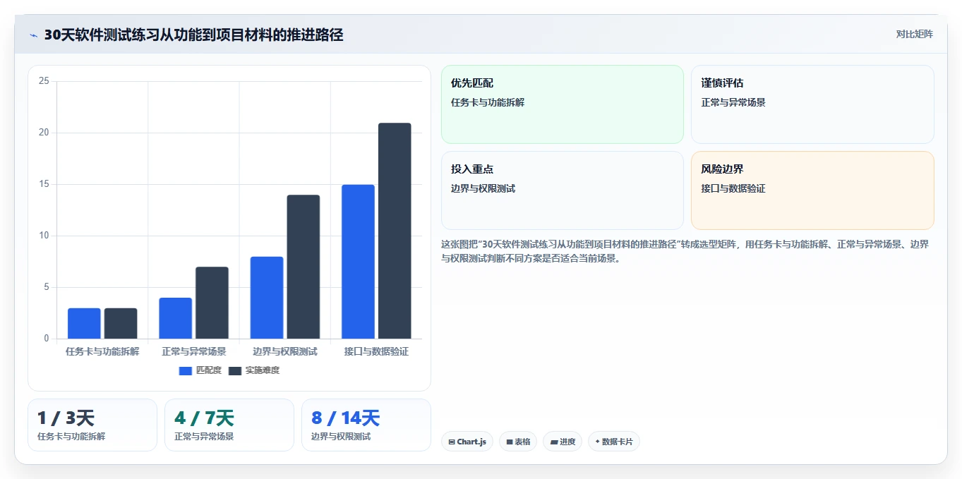 掌握软件测试练习:5个技巧让你从菜鸟变专家