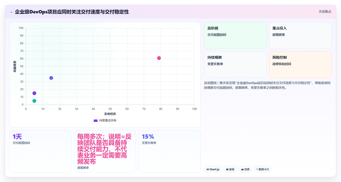 大型企业如何推进DevOps落地？关键经验与实施难点解析
