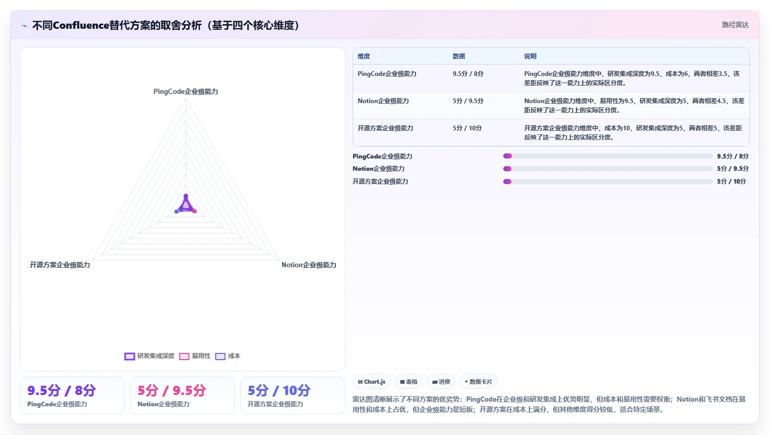 2026年Confluence替代软件哪家最好:企业级知识库与协同工具深度测评