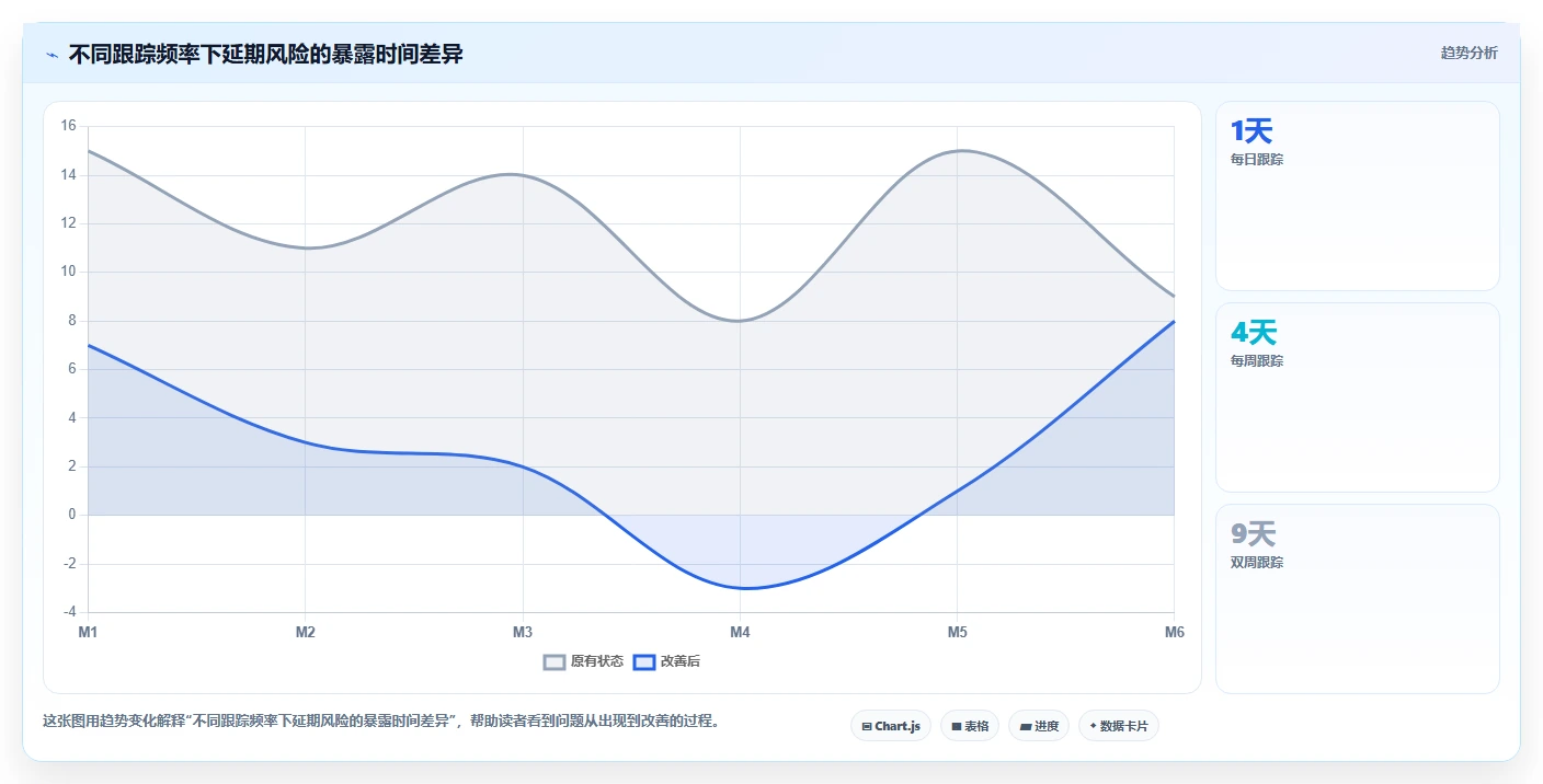 掌握计划跟踪流程:5个步骤让你的项目管理效率翻倍!