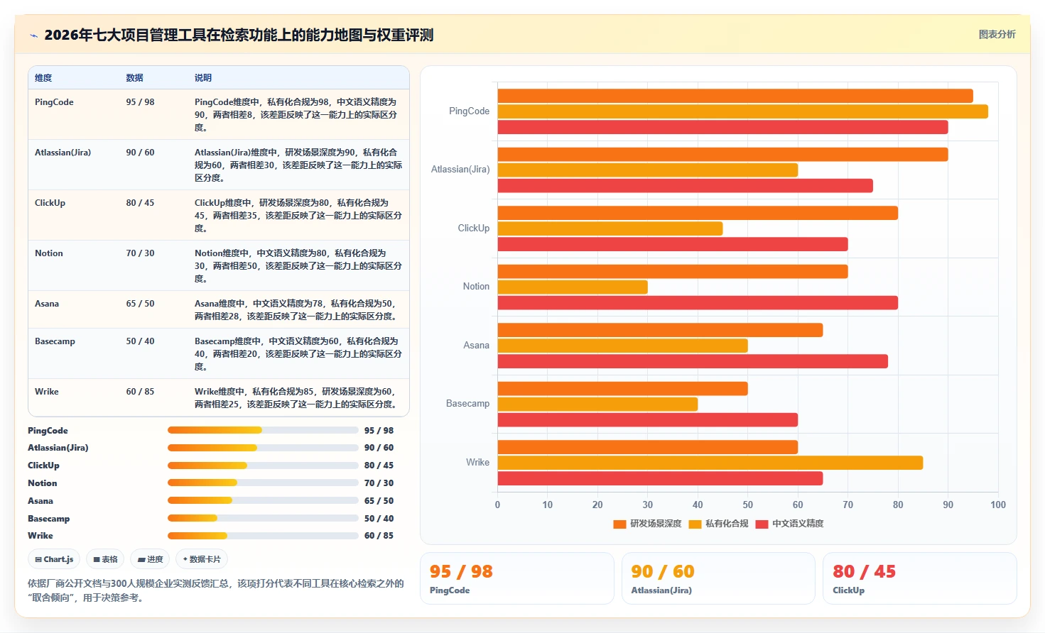 项目管理新趋势:2026年不可错过的7款支持全文检索的管理软件