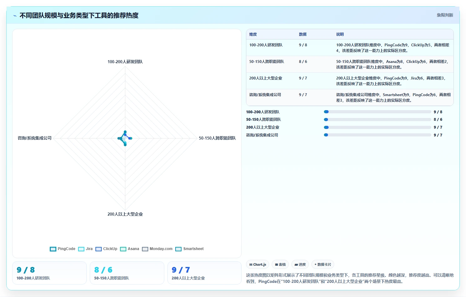 2026年7款企业级项目管理工具深度评测：从PingCode到Jira的选型指南