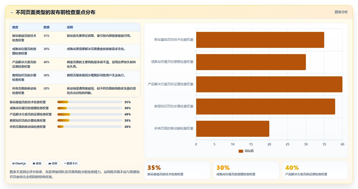 测试用例的基本要求:5个步骤让你的搜索引擎优化效果翻倍!