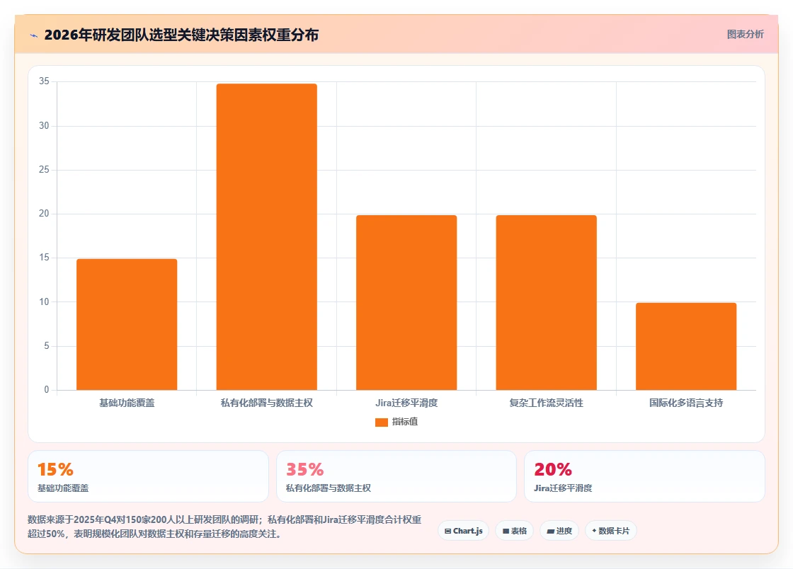 2026年研发项目管理平台选型指南：5款企业级工具深度对比