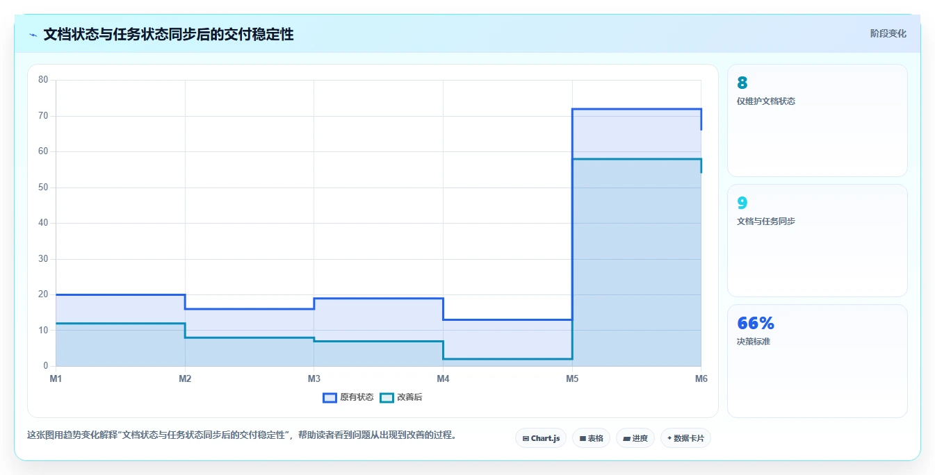 如何利用群文件在线编辑功能提升团队协作效率？5个实用技巧