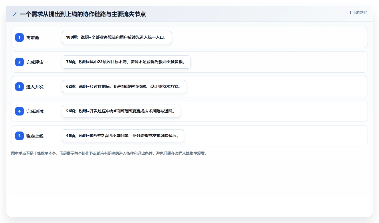 腾讯如何运用软件管理提升效率?5大秘诀揭秘!