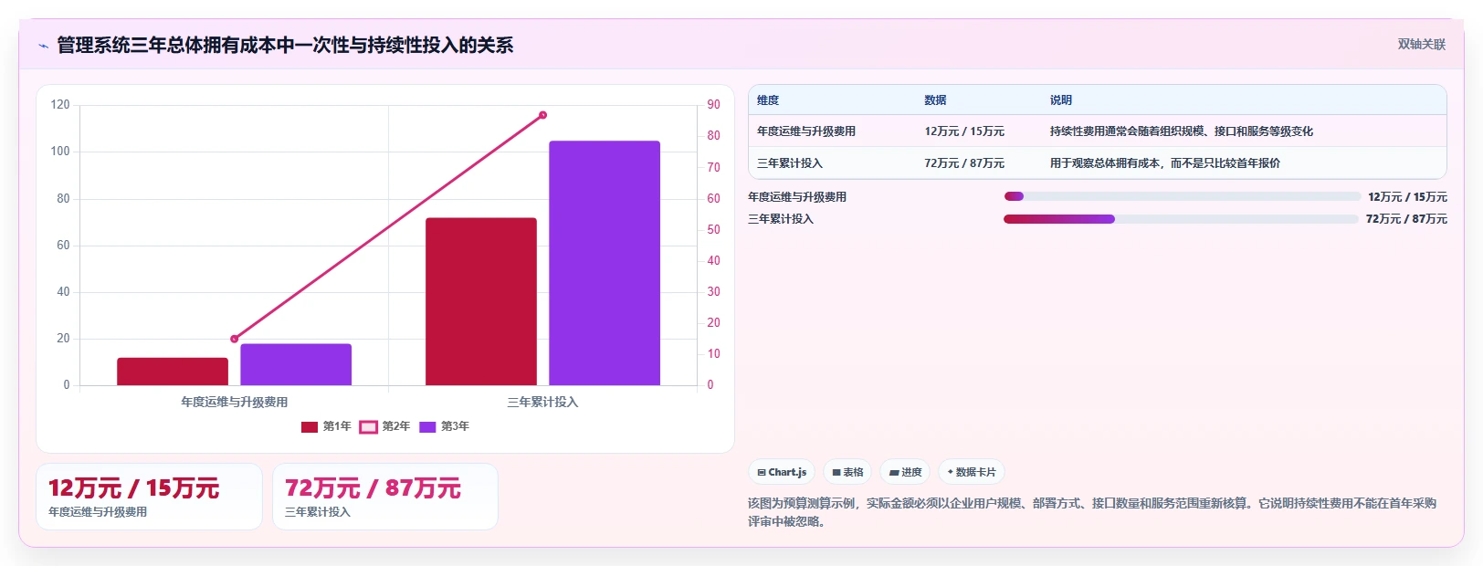 如何选择最佳管理系统开发平台?5大关键因素助你事半功倍