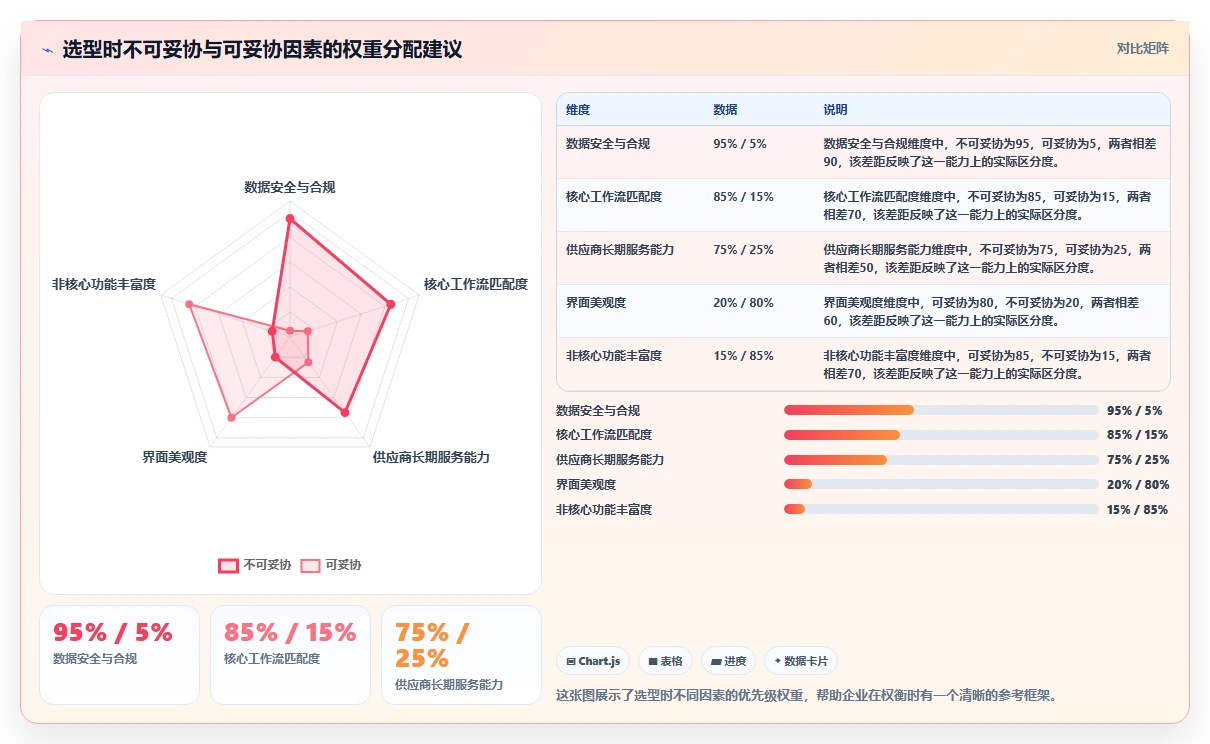 2026年22款项目管理软件深度评测:企业选型指南