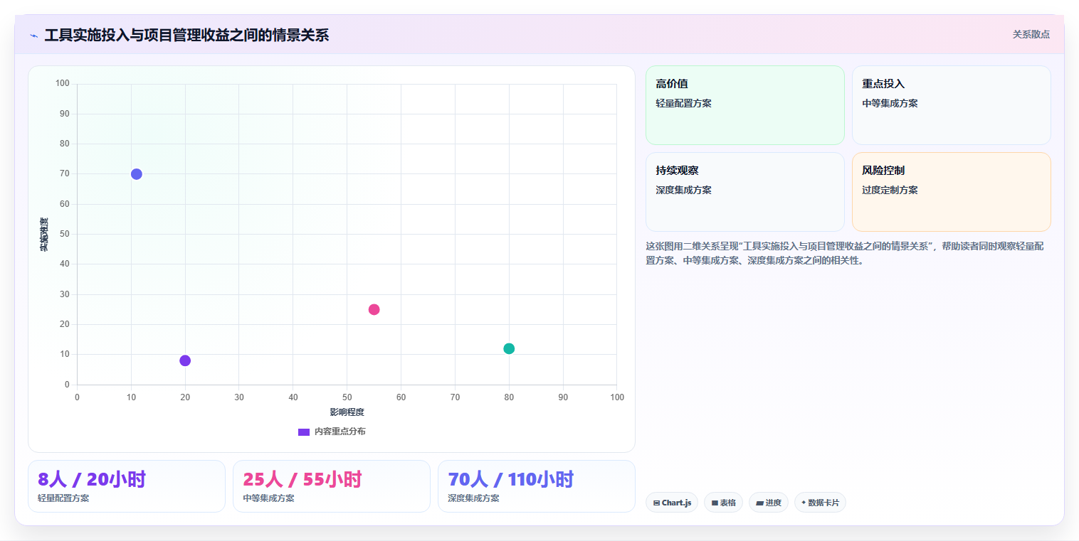 2026年支持开放平台的瀑布流项目管理工具推荐与深度测评