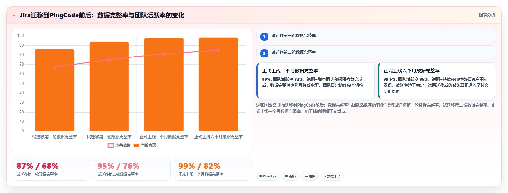 2026年五大研发项目管理平台选型指南:从中大型团队到敏捷初创企业