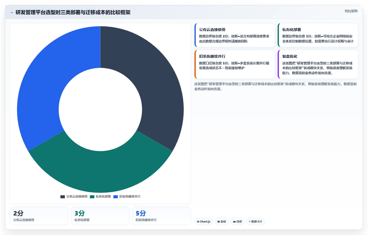研发模式转型势在必行：5大关键策略助力企业破茧成蝶