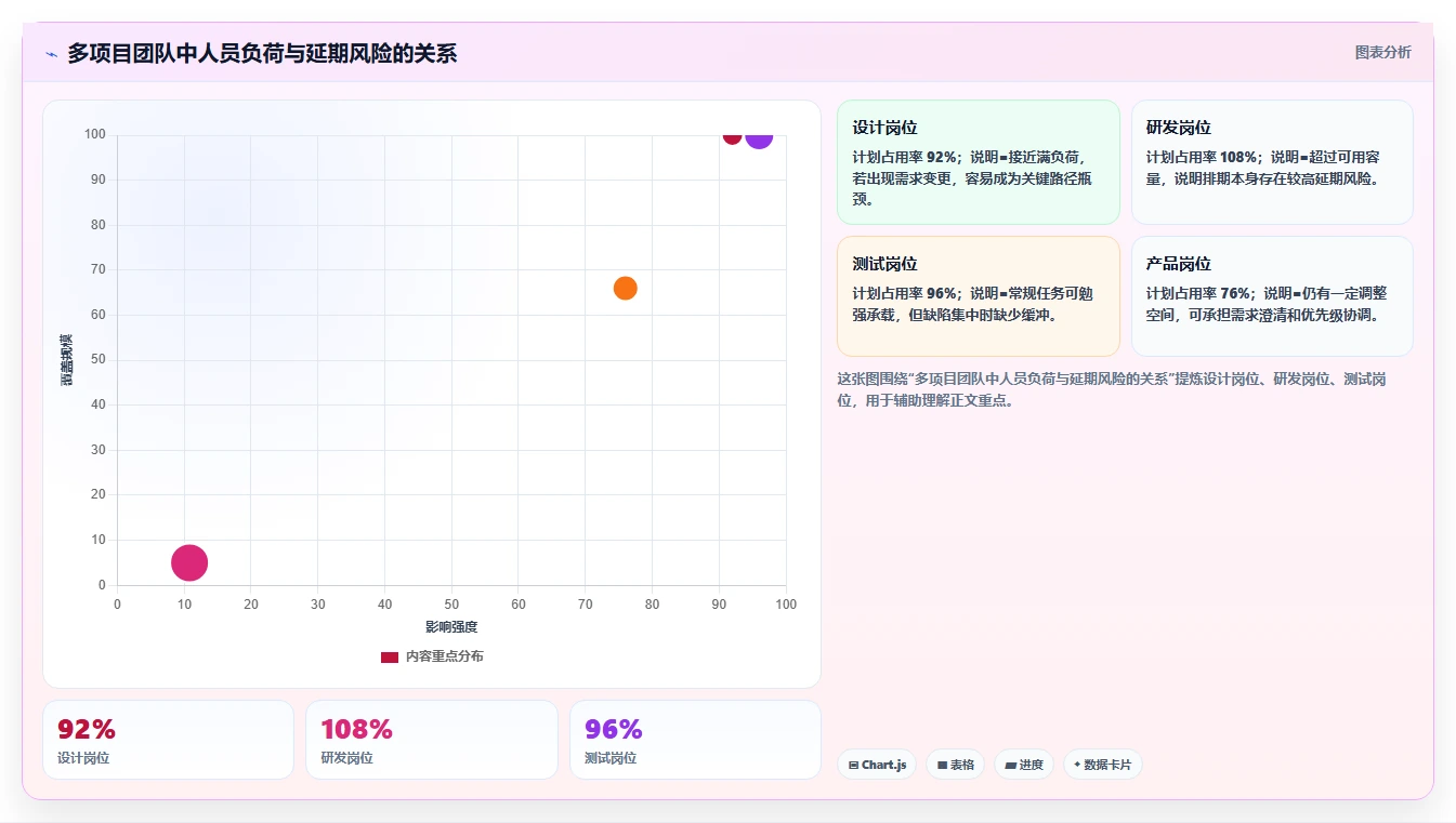 揭秘计划管理系统功能:5大核心模块让项目效率翻倍