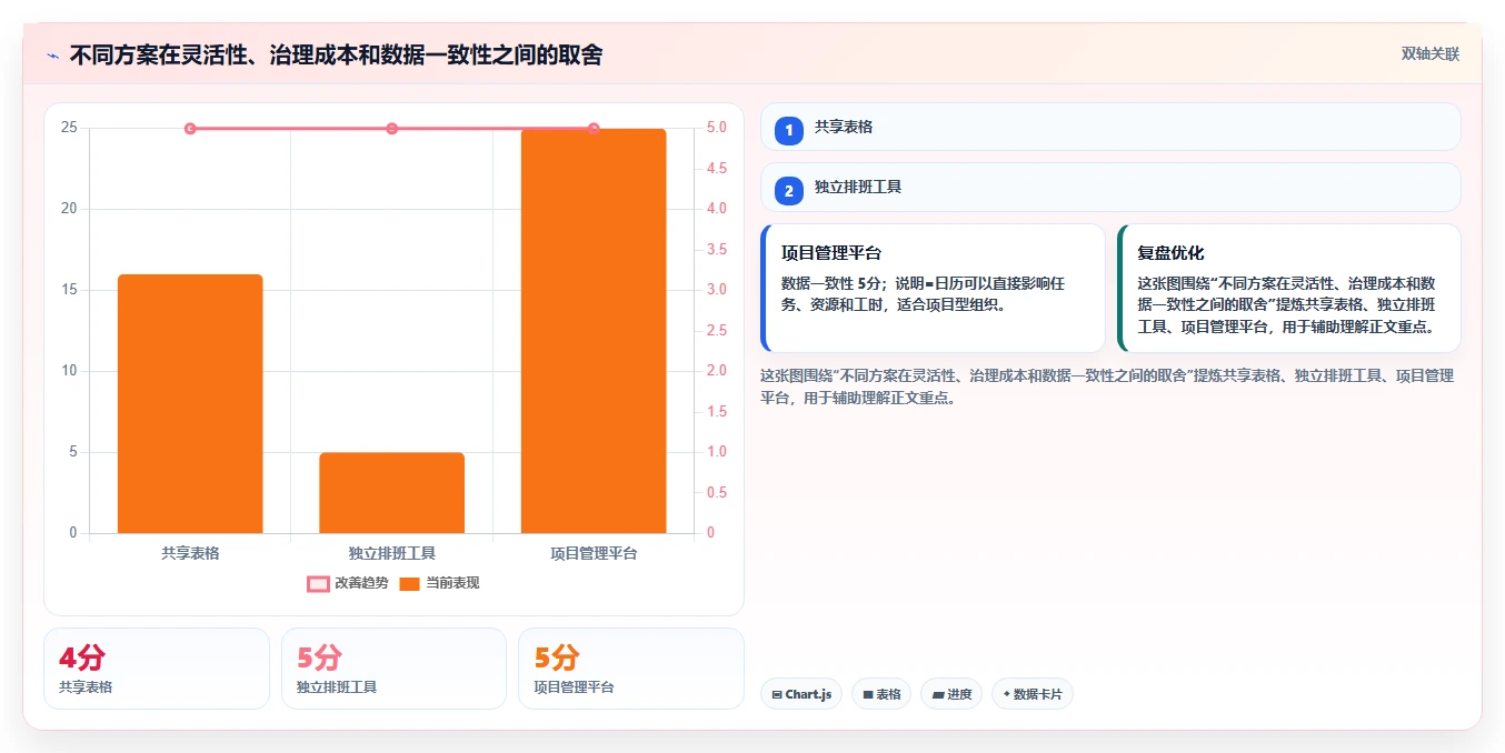 解锁企业效能：2026年最佳工时日历表选型指南