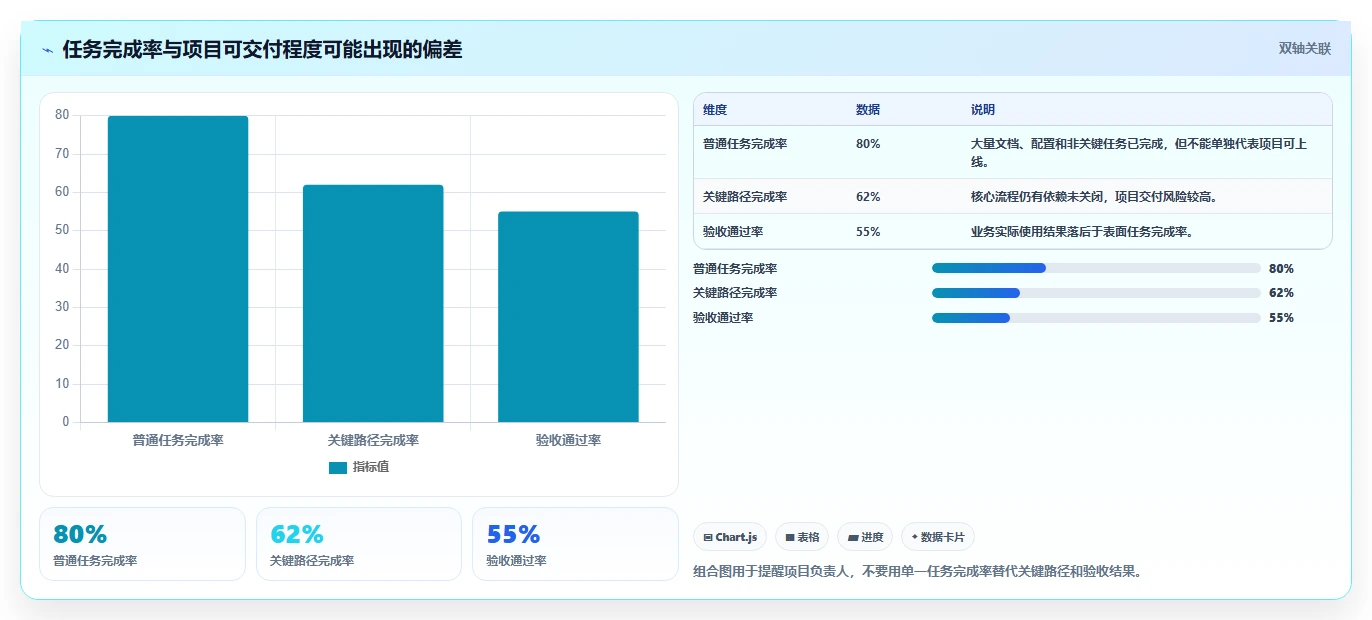 项目计划怎么做？从0到1的8步流程（含模板与示例）