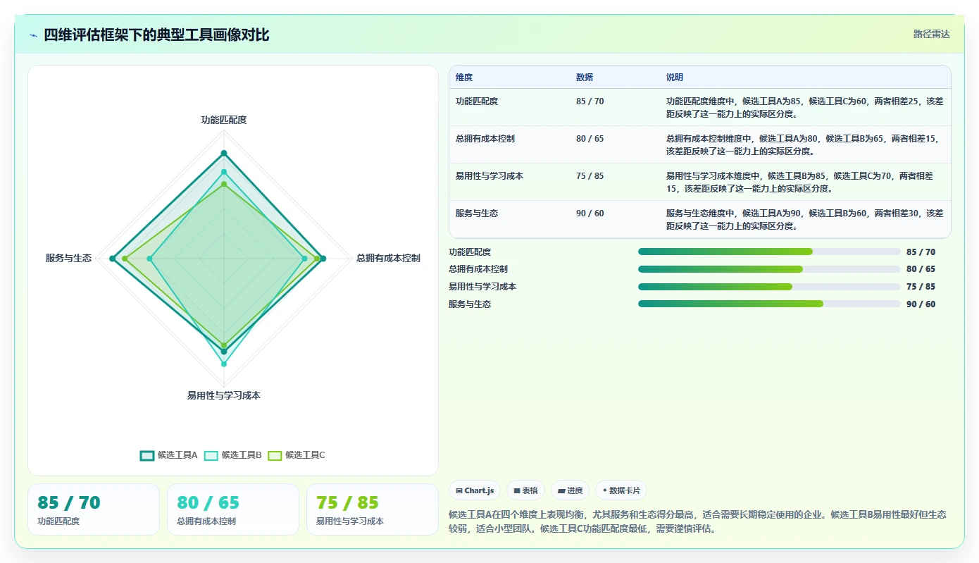 2026年项目管理软件选型与预算规划:企业如何匹配高性价比工具