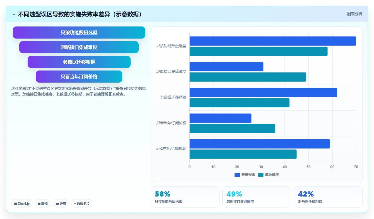 制造业项目管理软件哪个更高效?2026年深度测评帮你精准选型
