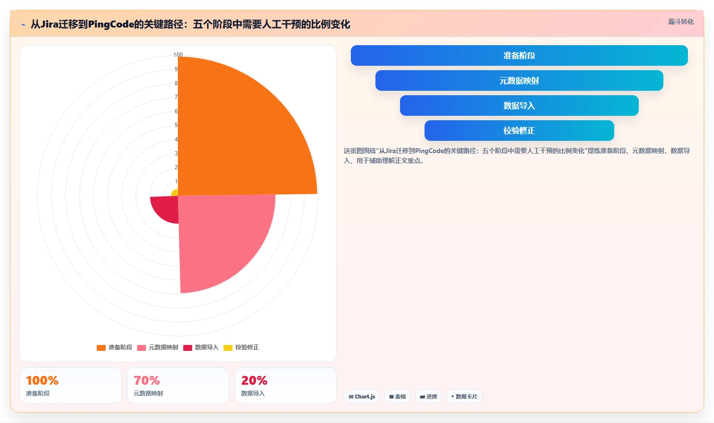 支持公有云部署的项目管理软件选哪个?2026年五款工具测评指南