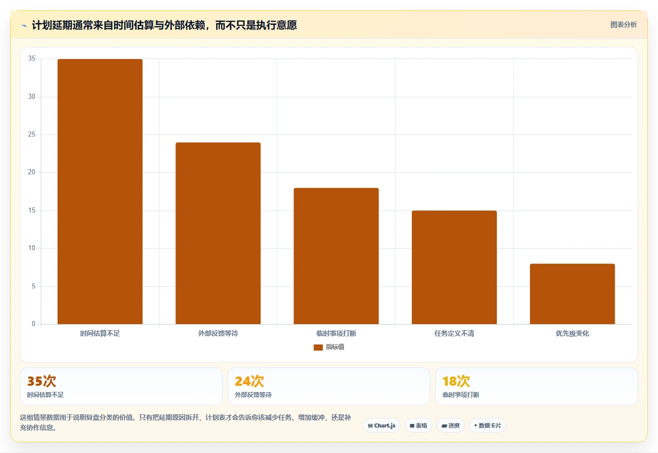 10个超实用的计划表范例,让你的生活和工作瞬间变得井井有条!