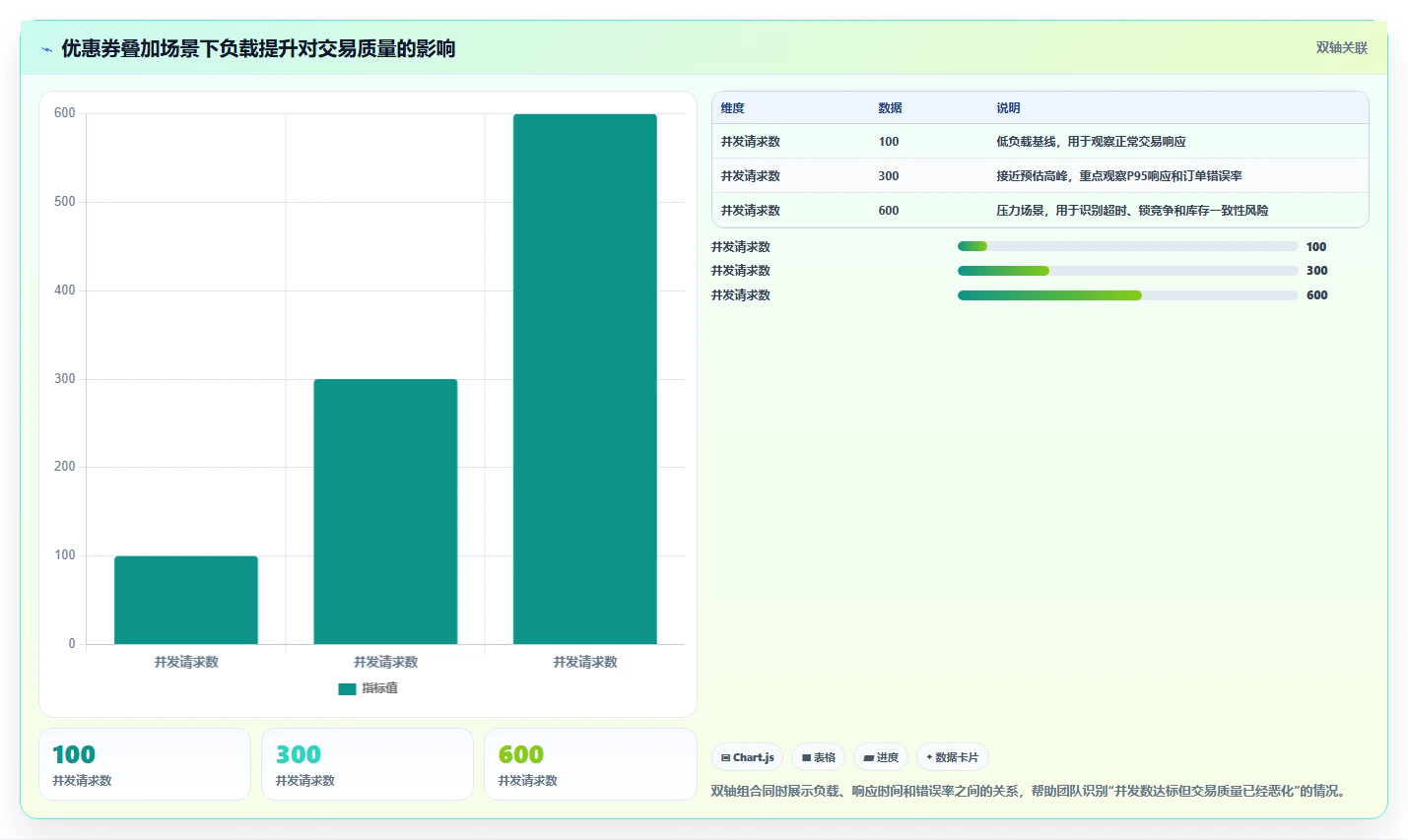 掌握软件测试方法分类：10种关键技术助你成为测试大师