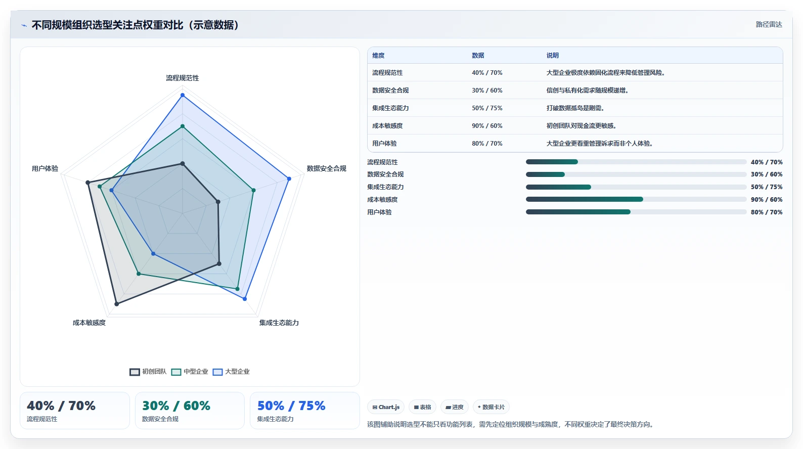 2026年企业级项目管理平台选型指南：7款主流工具深度对比