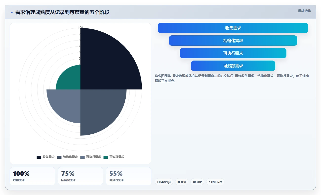 项目经理必读：2026年软件开发需求文档工具选型指南，8款工具深度对比