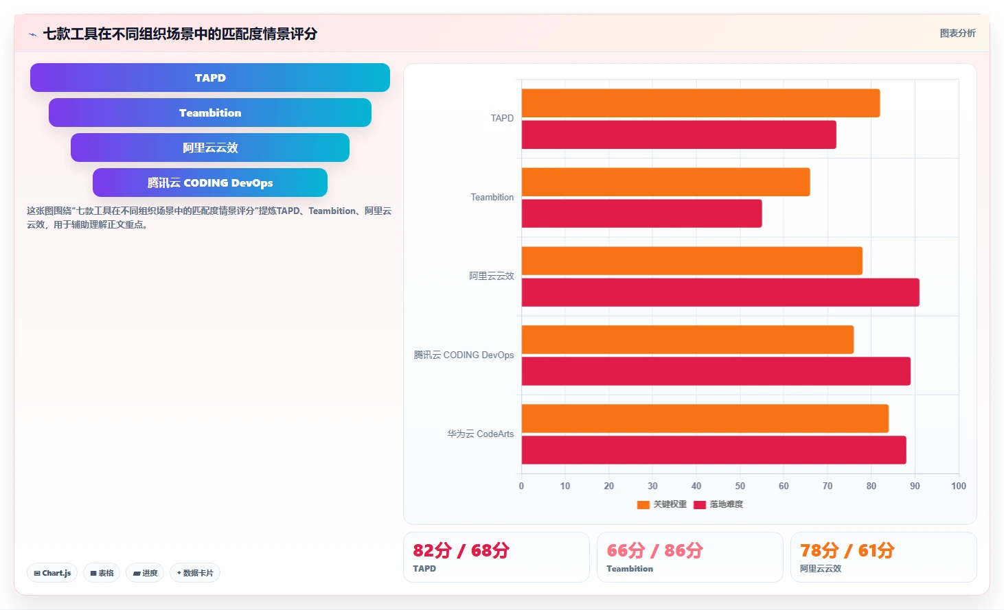 2026年国产研发项目管理平台选型指南:7款主流工具对比分析