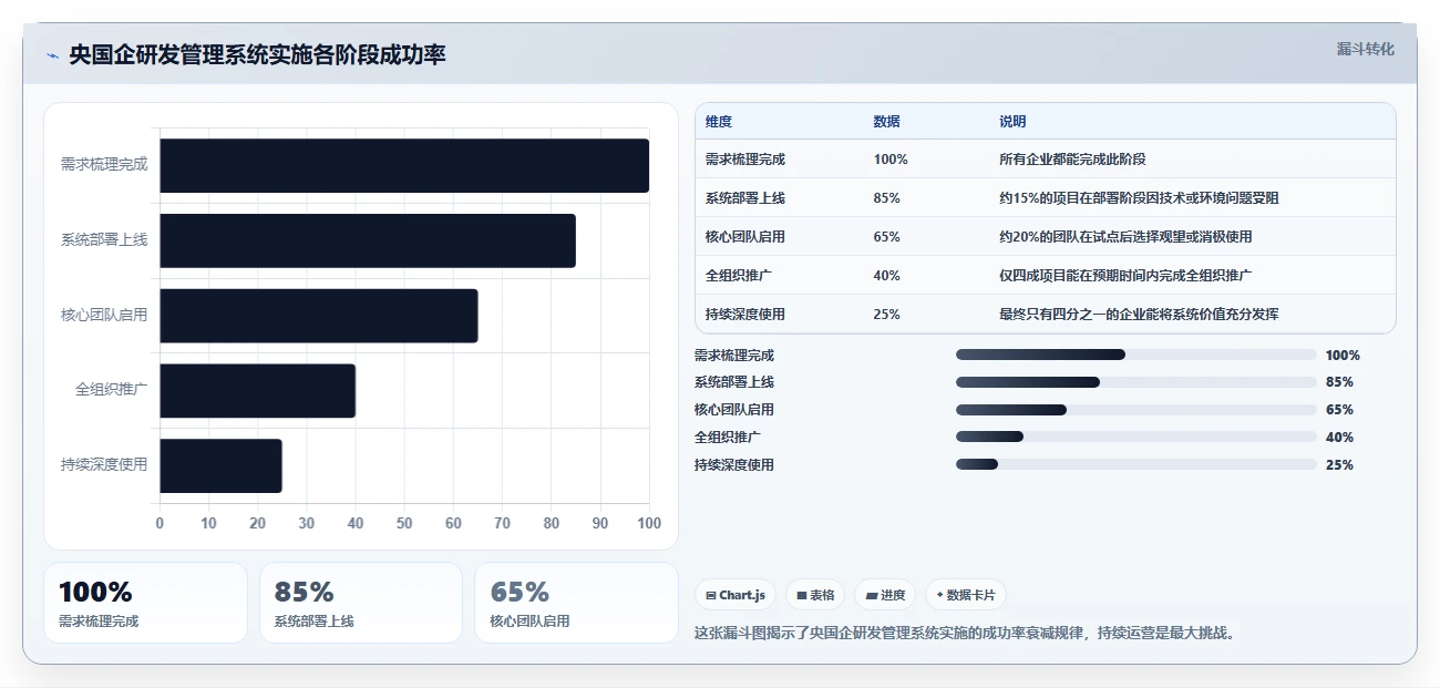 2026年适合央国企使用的研发管理系统深度测评与选型推荐