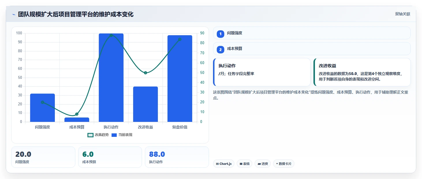 2026年好用的项目管理软件有哪些:十款主流工具深度测评与推荐