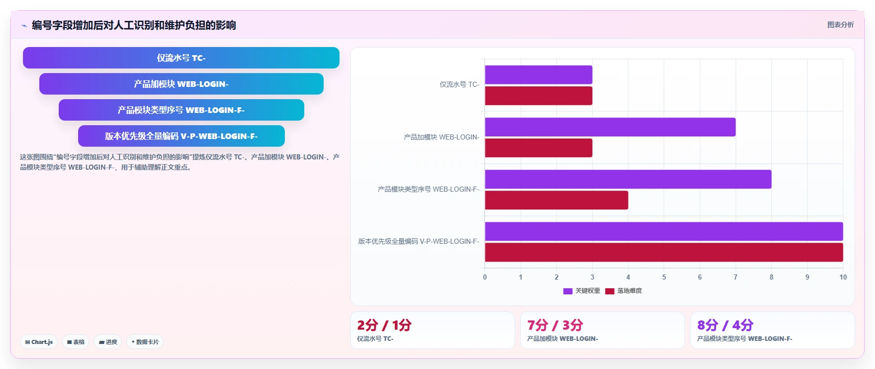 测试用例编号命名的10个最佳实践：提高代码可读性和维护性