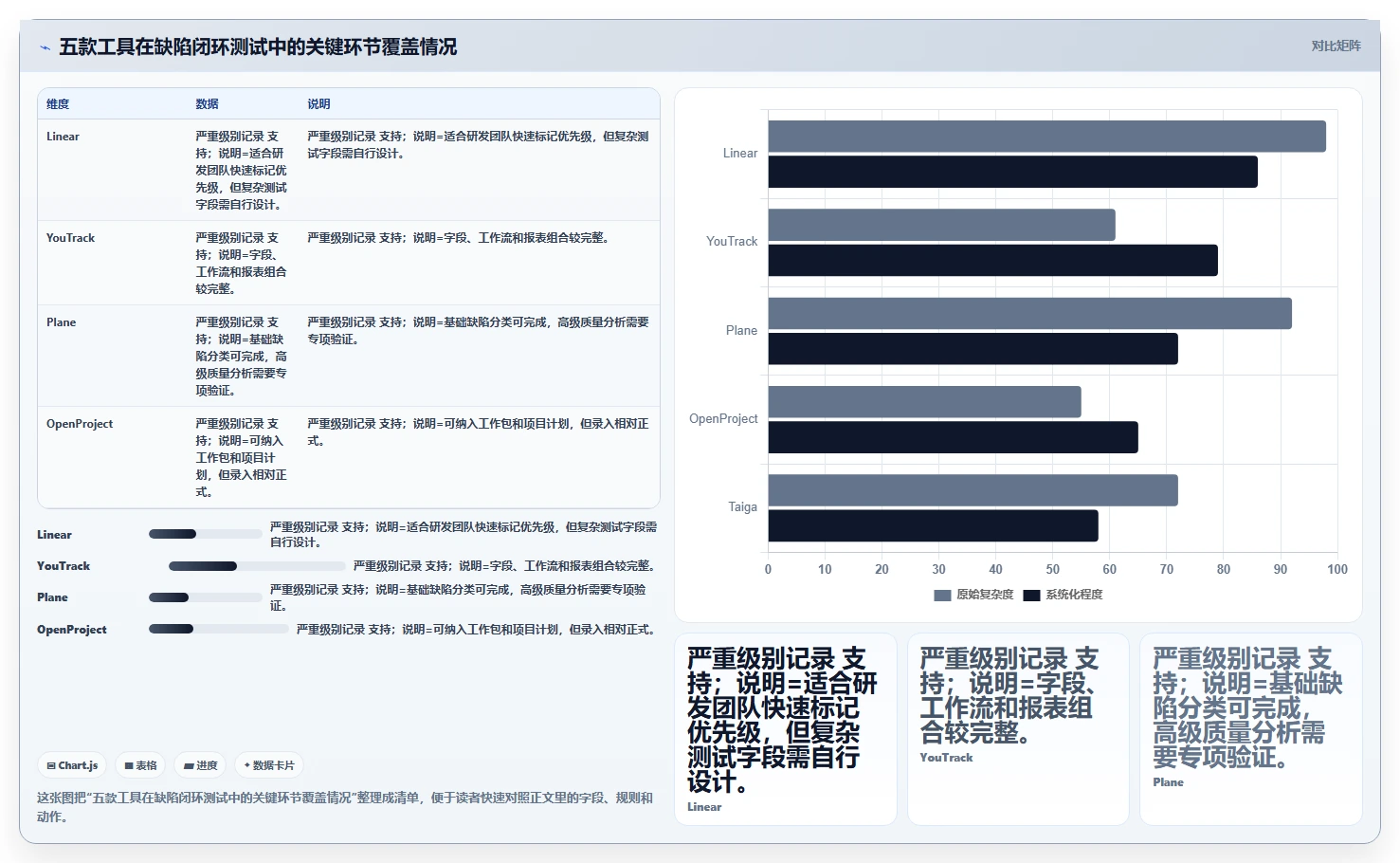 2026年低成本的Jira替代软件哪款功能更全面?五款主流工具深度测评